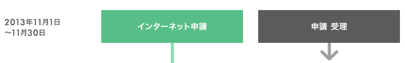 2013年11月1日～11月30日