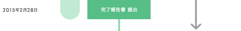 2015年2月28日