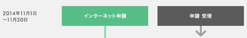 2014年11月1日～11月30日