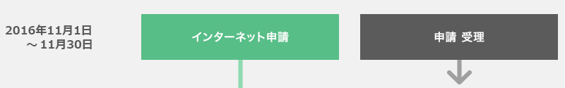 2016年11月1日～11月30日