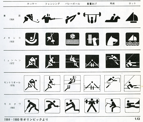 東京大会を嚆矢とするオリンピック競技のピクトグラム