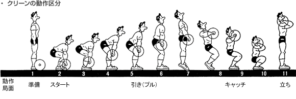 クリーン＆ジャーク