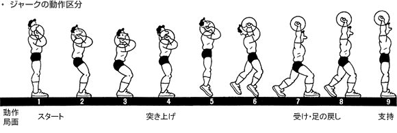 クリーン＆ジャーク