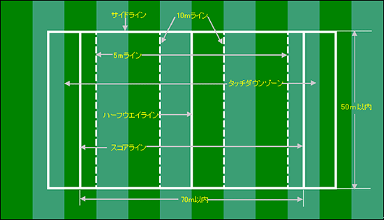 タッチラグビーのコート・用具