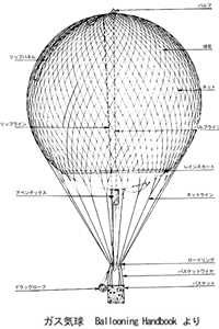 気球 スポーツ辞典 笹川スポーツ財団