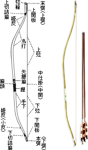 弓道 弓 の 長 さ