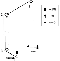 セーリングのルール