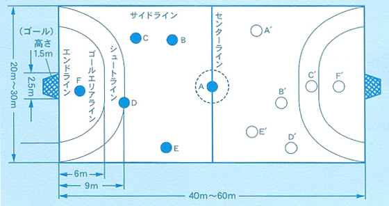 シャトルボールのコート・用具