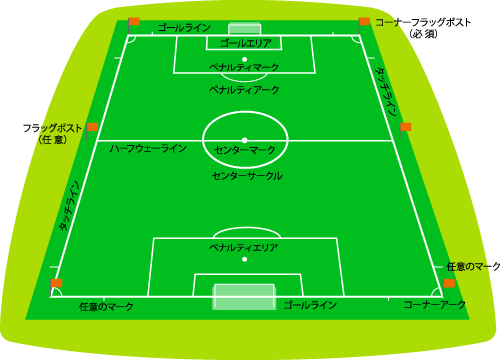 サッカー - スポーツ辞典 - 笹川スポーツ財団