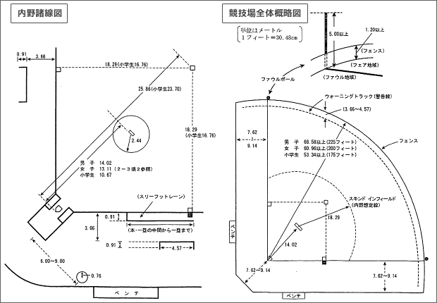 ソフトボールのコート・用具