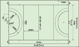 ホッケーのルール