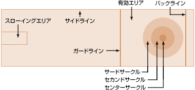 ユニカール