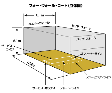 ラケットボールのコート・用具