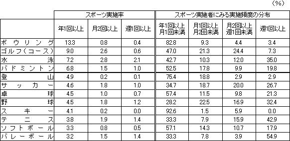 図表2-5