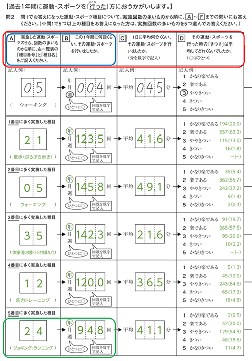 表4　運動・スポーツ実施状況に関する調査項目（調査票一部抜粋）