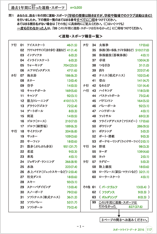 図2「スポーツライフに関する調査2016」の調査票