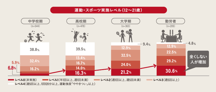 図1