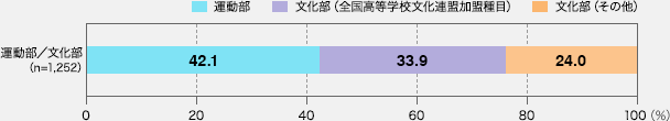 サンプルについて2