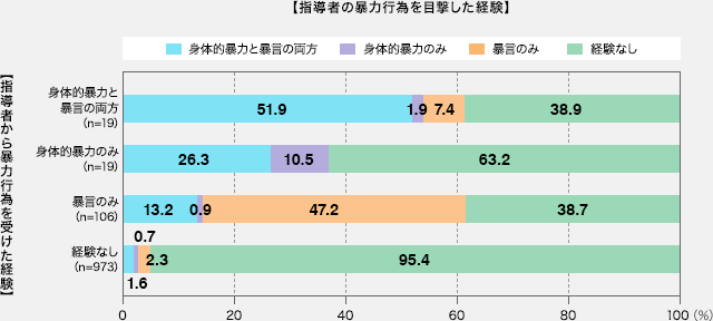 図4