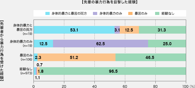 図5