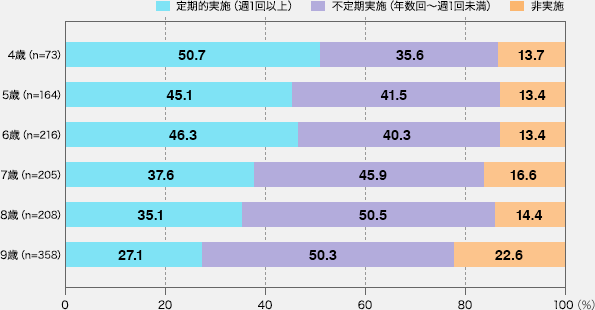 図2