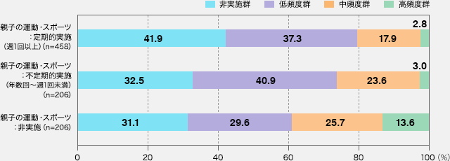 図3