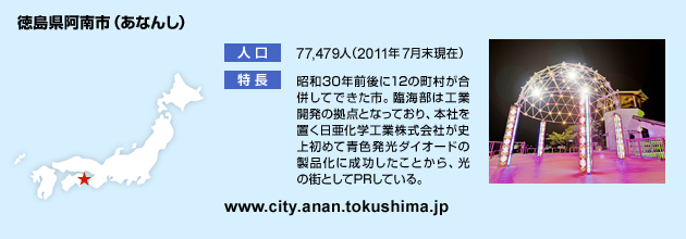 徳島県阿南市の人口、特長