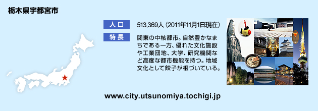 宇都宮市の人口・特徴