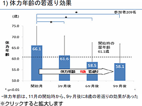 図1