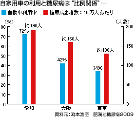 グラフ1