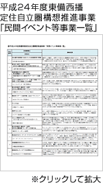 平成24年度東備西播定住自立圏構想推進事業　「民間イベント等事業一覧」