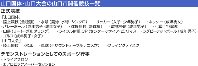 山口国体・山口大会の山口市開催競技一覧