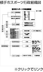 横手市スポーツ行政組織図