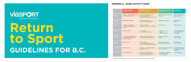 「ブリティッシュ・コロンビア州におけるスポーツ再開ガイドライン（表紙＋補足資料A：スポーツ活動チャート）」（ヴィアスポーツ　ウェブサイトより）
