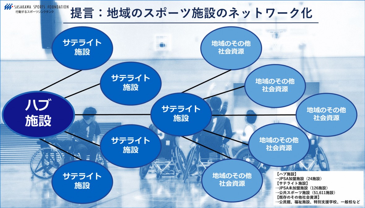 提言：地域のスポーツ施設のネットワーク化