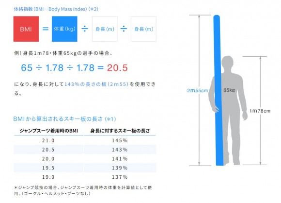 図1 スキージャンプ競技のルール