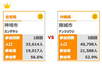 カテゴリー4-対戦7