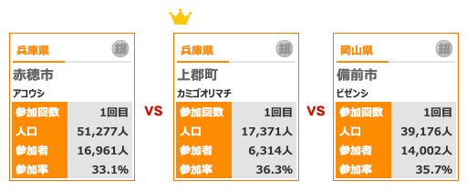 カテゴリー4-対戦9