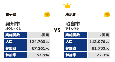 カテゴリー5-対戦1