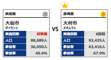 カテゴリー5-対戦3