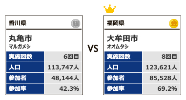 カテゴリー5-対戦8