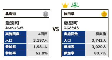 カテゴリー1-対戦1