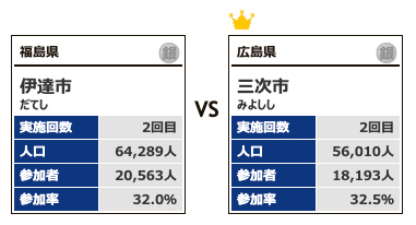 カテゴリー4-対戦7