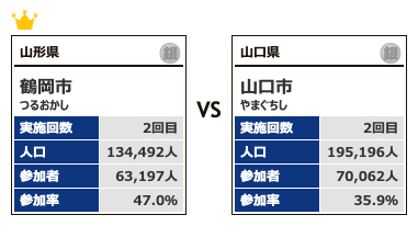 カテゴリー5-対戦6