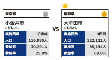 カテゴリー5-対戦7