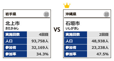 カテゴリー5-対戦2