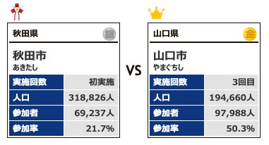 カテゴリー6-対戦1