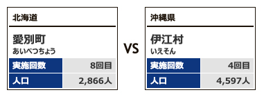 対戦カテゴリー1-1