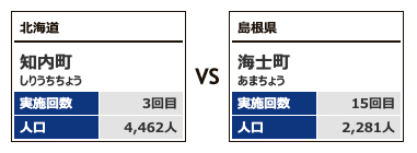 対戦カテゴリー1-3