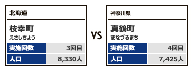 対戦カテゴリー2-1